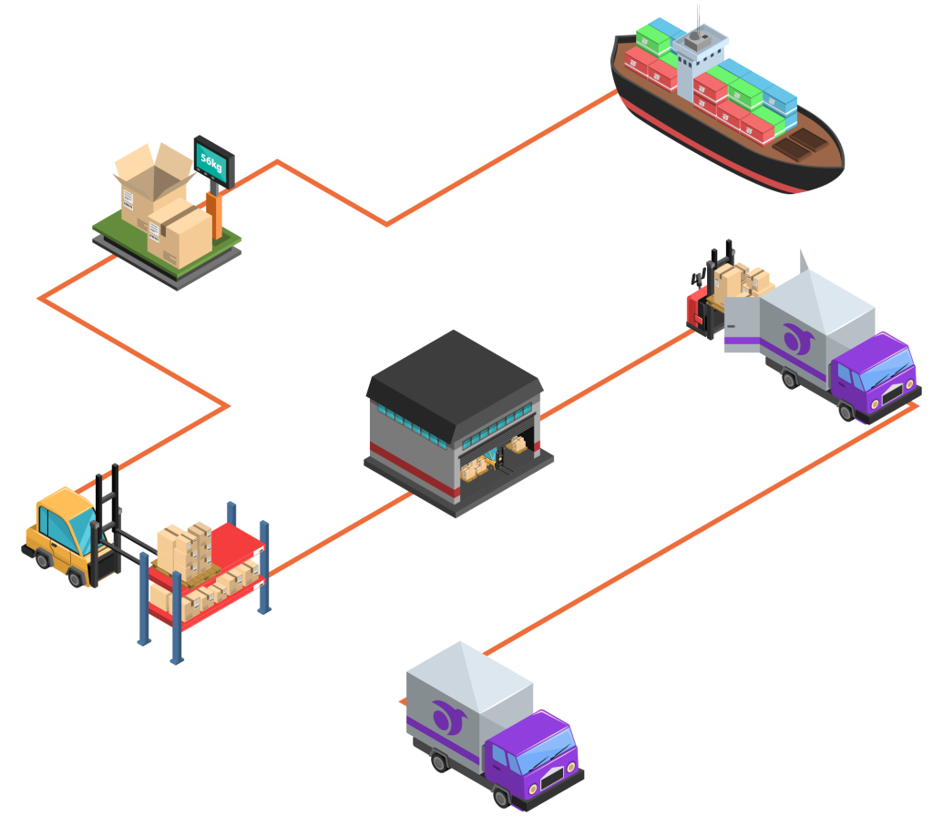 Início 13 fluxo supply chain e1753471944342