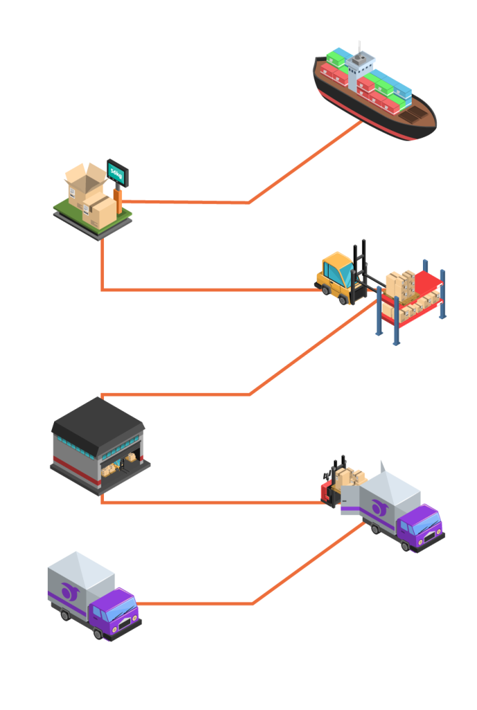 Início 14 fluxo supply chain m