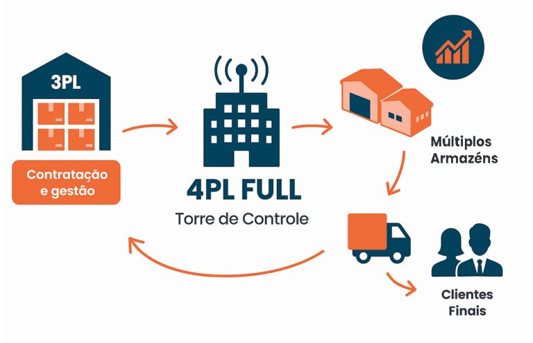 Soluções 3 4PL FULL